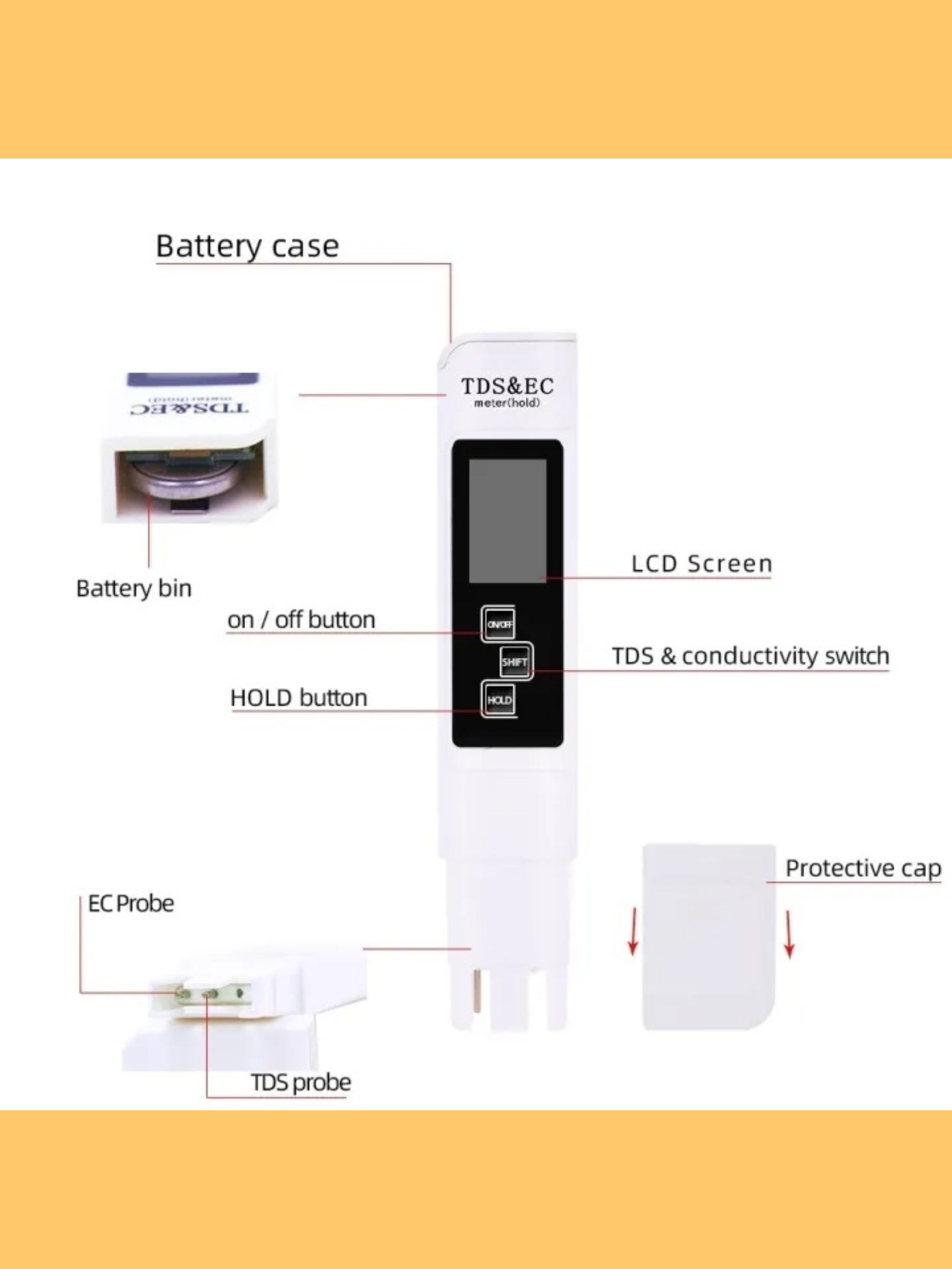 Digital TDS, EC & Temperature Meter (3-in-1) with Backlit LCD "Useful Pocket Gadget"
